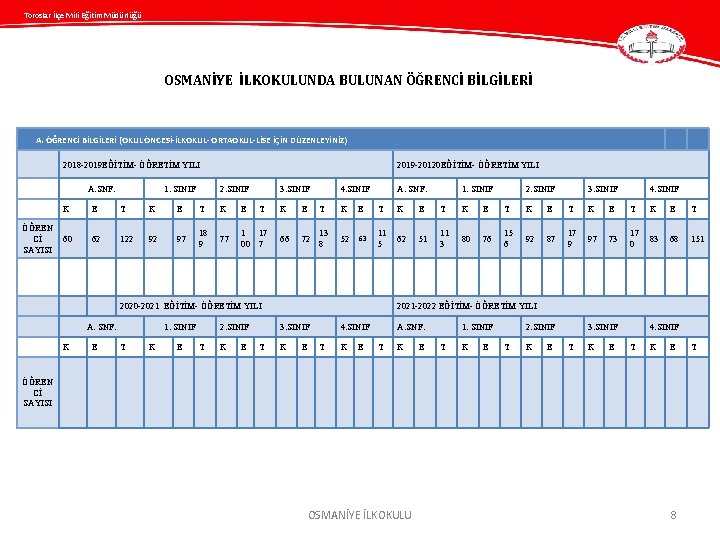 Toroslar İlçe Mili Eğitim Müdürlüğü OSMANİYE İLKOKULUNDA BULUNAN ÖĞRENCİ BİLGİLERİ A. ÖĞRENCİ BİLGİLERİ (OKUL