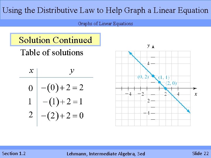 Using the Distributive Law to Help Graph a Linear Equation Graphs of Linear Equations