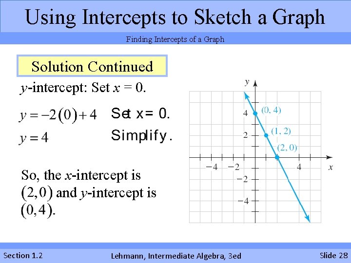 Using Intercepts to Sketch a Graph Finding Intercepts of a Graph Solution Continued y-intercept: