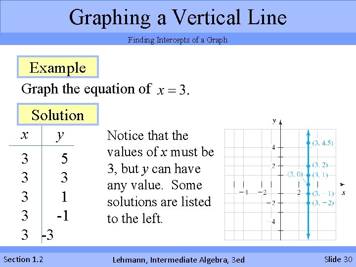 Graphing a Vertical Line Finding Intercepts of a Graph Example Graph the equation of