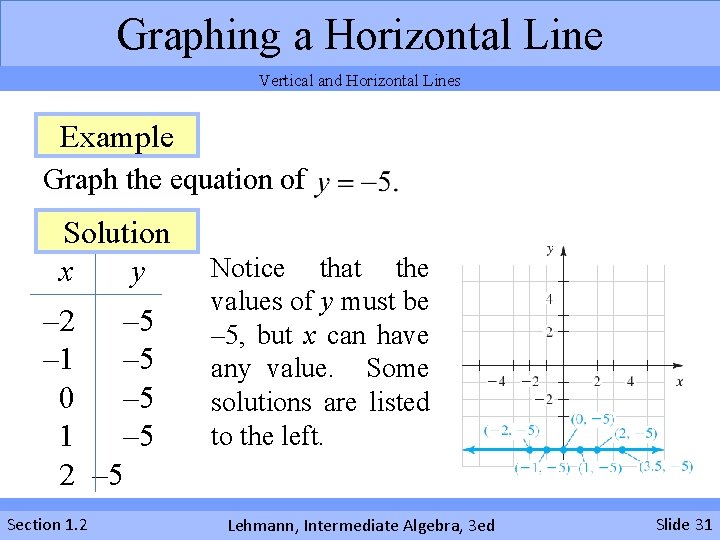 Graphing a Horizontal Line Vertical and Horizontal Lines Example Graph the equation of Solution