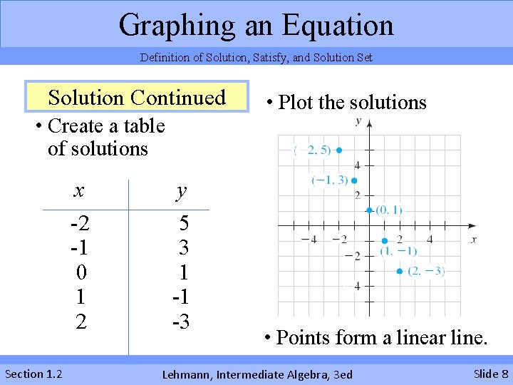 Graphing an Equation Definition of Solution, Satisfy, and Solution Set Solution Continued • Create