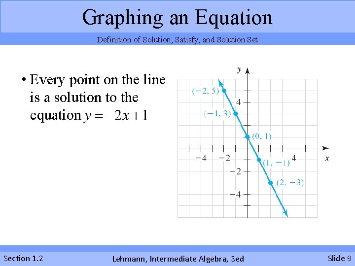 Graphing an Equation Definition of Solution, Satisfy, and Solution Set • Every point on