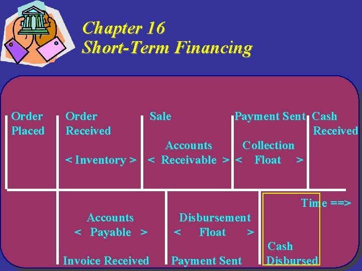 Chapter 16 Short-Term Financing Order Placed Order Received Sale Payment Sent Cash Received Accounts Chapter 16 Short-Term Financing Order Placed Order Received Sale Payment Sent Cash Received Accounts