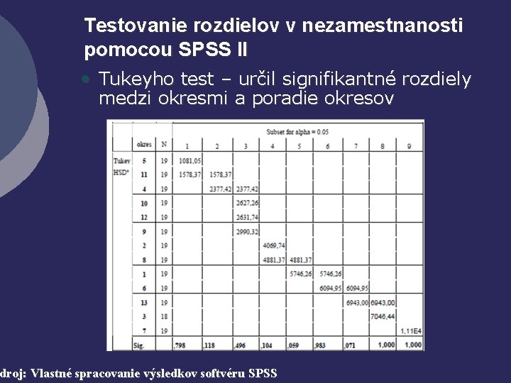 Testovanie rozdielov v nezamestnanosti pomocou SPSS II • Tukeyho test – určil signifikantné rozdiely