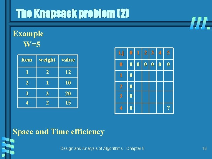 The Knapsack problem (2) Example W=5 i, j 0 1 2 3 4 5