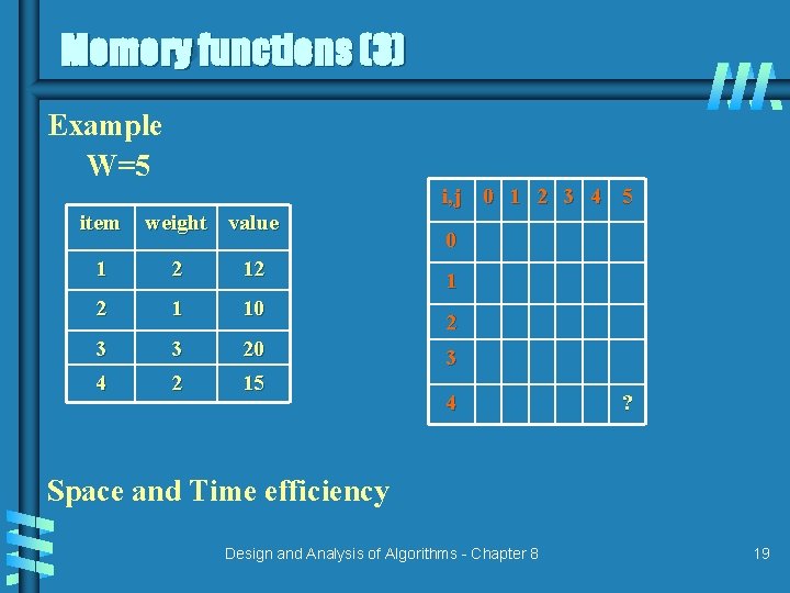 Memory functions (3) Example W=5 i, j 0 1 2 3 4 5 item