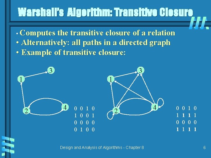 Warshall’s Algorithm: Transitive Closure • Computes the transitive closure of a relation • Alternatively: