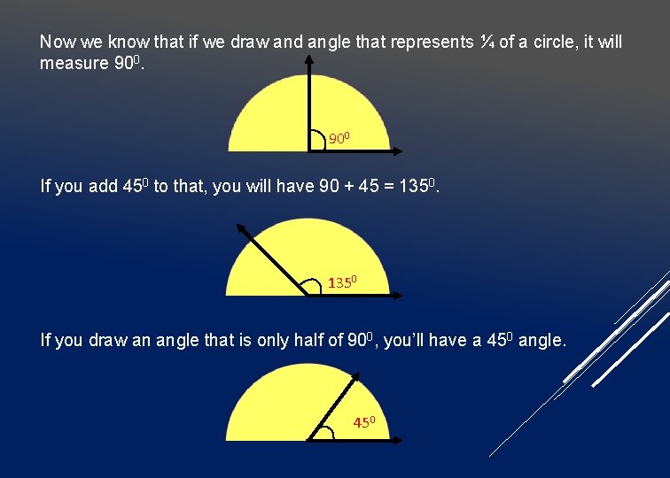 Now we know that if we draw and angle that represents ¼ of a