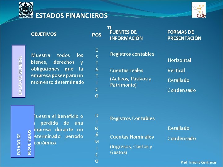 ESTADOS FINANCIEROS Muestra todos los bienes, derechos y obligaciones que la empresa posee para