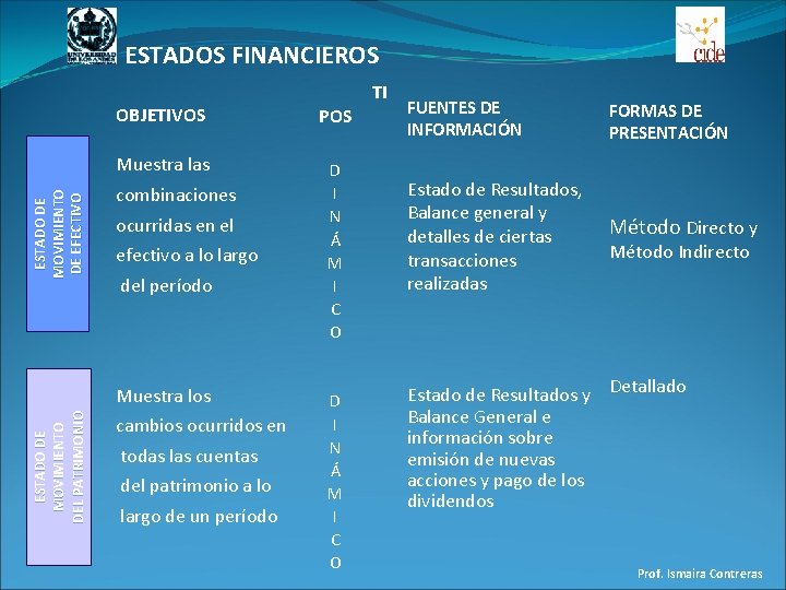 ESTADO DE MOVIMIENTO DE EFECTIVO ESTADOS FINANCIEROS OBJETIVOS POS Muestra las D I N