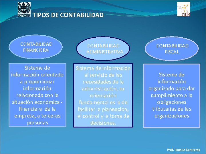 TIPOS DE CONTABILIDAD FINANCIERA Sistema de información orientado a proporcionar información relacionada con la