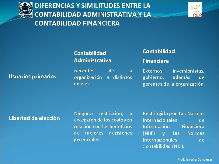 DIFERENCIAS Y SIMILITUDES ENTRE LA CONTABILIDAD ADMINISTRATIVA Y LA CONTABILIDAD FINANCIERA Usuarios primarios Libertad