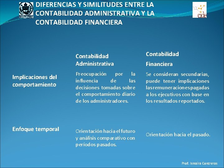 DIFERENCIAS Y SIMILITUDES ENTRE LA CONTABILIDAD ADMINISTRATIVA Y LA CONTABILIDAD FINANCIERA Contabilidad Administrativa Contabilidad