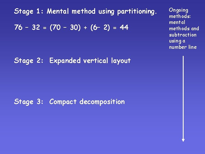 Stage 1: Mental method using partitioning. 76 – 32 = (70 – 30) + Stage 1: Mental method using partitioning. 76 – 32 = (70 – 30) +