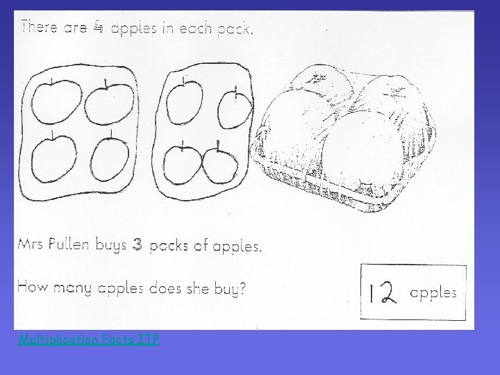 Multiplication Facts ITP Multiplication Facts ITP