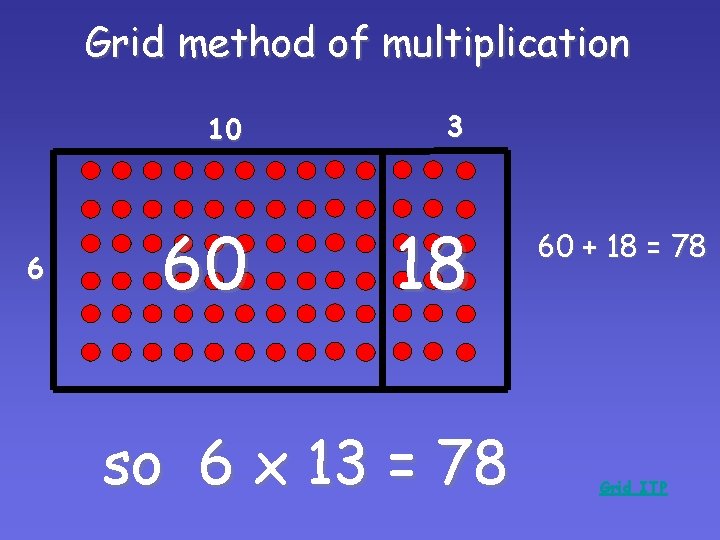 Grid method of multiplication 6 10 3 60 18 so 6 x 13 = Grid method of multiplication 6 10 3 60 18 so 6 x 13 =