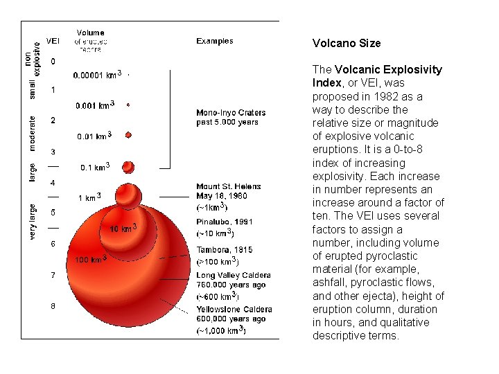 Volcano Size The Volcanic Explosivity Index, or VEI, was proposed in 1982 as a