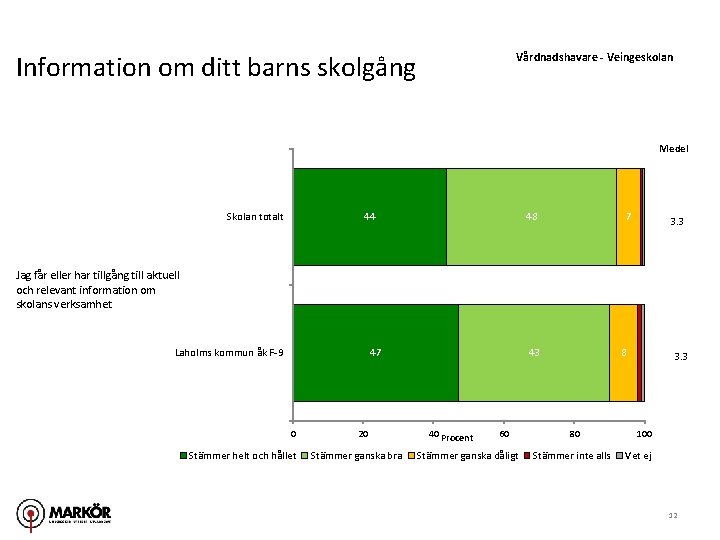 Information om ditt barns skolgång Vårdnadshavare - Veingeskolan Medel Skolan totalt 44 48 7