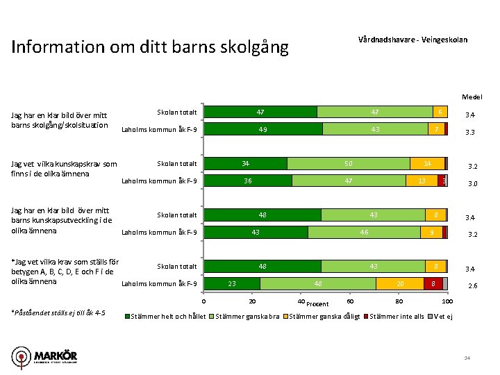 Information om ditt barns skolgång Vårdnadshavare - Veingeskolan Medel Jag har en klar bild