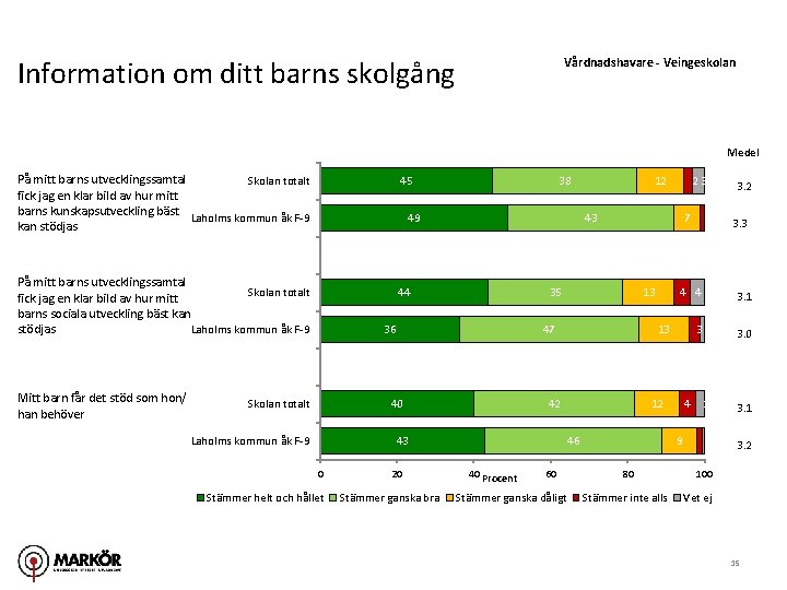 Information om ditt barns skolgång Vårdnadshavare - Veingeskolan Medel På mitt barns utvecklingssamtal Skolan