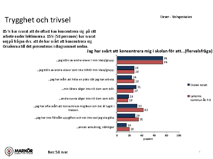 Trygghet och trivsel Elever - Veingeskolan 85 % har svarat att de oftast kan