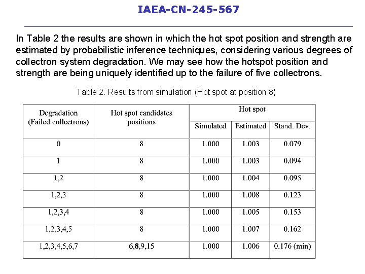 IAEA-CN-245 -567 __________________________ In Table 2 the results are shown in which the hot