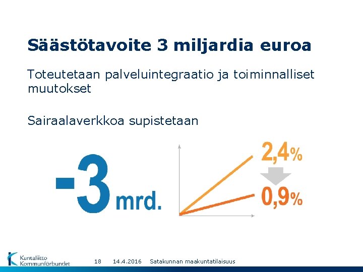 Säästötavoite 3 miljardia euroa Toteutetaan palveluintegraatio ja toiminnalliset muutokset Sairaalaverkkoa supistetaan 18 14. 4.