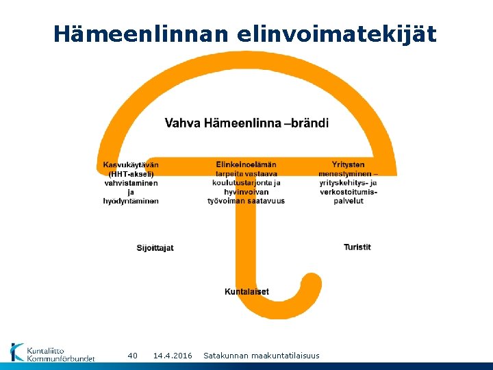 Hämeenlinnan elinvoimatekijät 40 14. 4. 2016 Satakunnan maakuntatilaisuus 