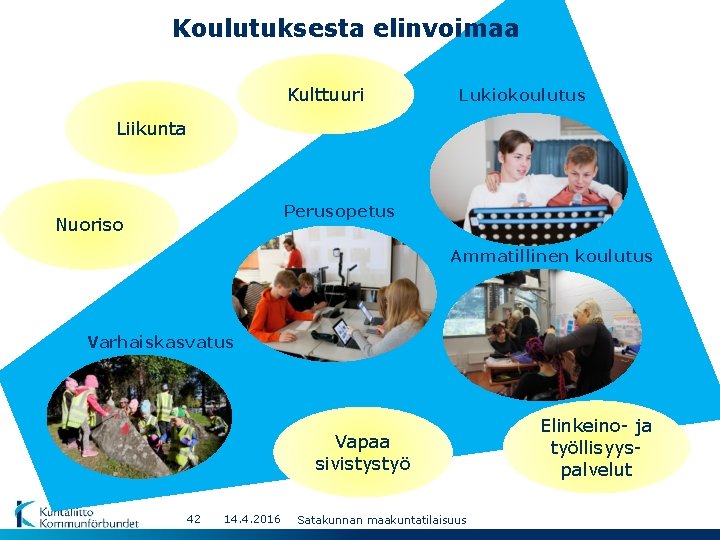 Koulutuksesta elinvoimaa Kulttuuri Lukiokoulutus Liikunta Perusopetus Nuoriso Ammatillinen koulutus Varhaiskasvatus Vapaa sivistystyö 42 14.