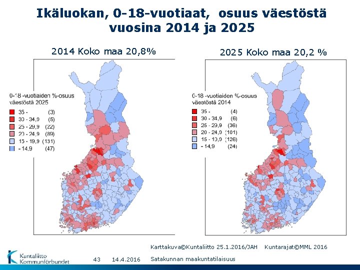 Ikäluokan, 0 -18 -vuotiaat, osuus väestöstä vuosina 2014 ja 2025 2014 Koko maa 20,