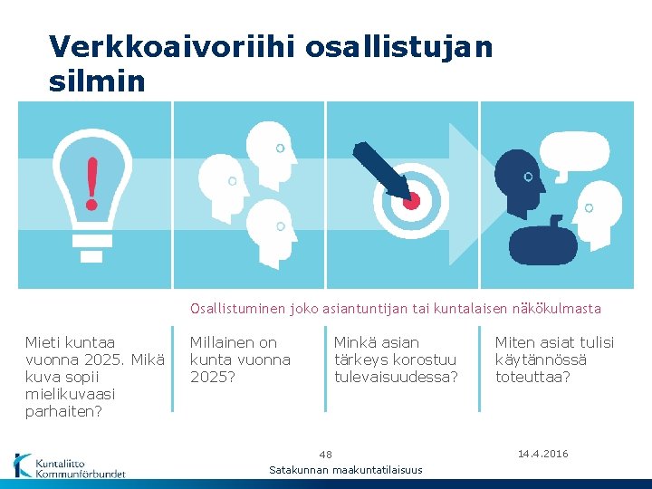 Verkkoaivoriihi osallistujan silmin Osallistuminen joko asiantuntijan tai kuntalaisen näkökulmasta Mieti kuntaa vuonna 2025. Mikä