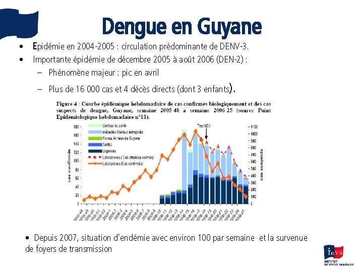 Dengue en Guyane • Epidémie en 2004 -2005 : circulation prédominante de DENV-3. •