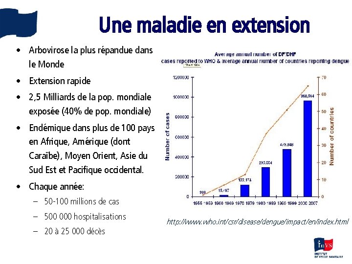 Une maladie en extension • Arbovirose la plus répandue dans le Monde • Extension