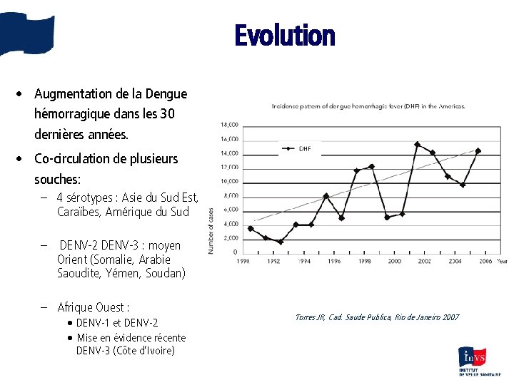 Evolution • Augmentation de la Dengue hémorragique dans les 30 dernières années. • Co-circulation