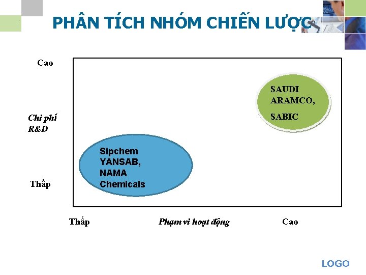 PH N TÍCH NHÓM CHIẾN LƯỢC . Cao SAUDI ARAMCO, SABIC Chi phí R&D