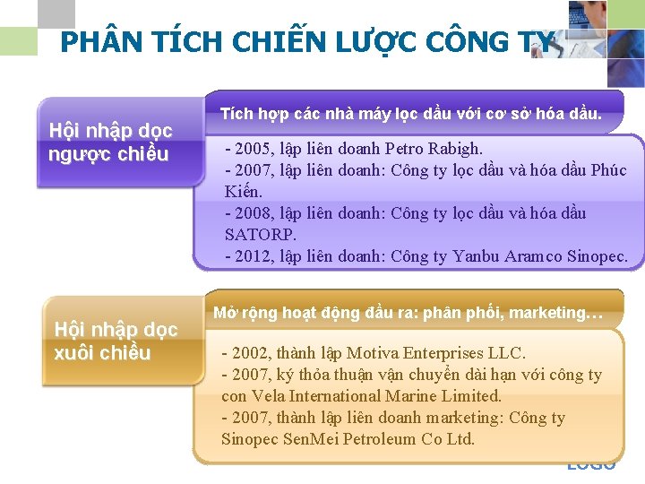 PH N TÍCH CHIẾN LƯỢC CÔNG TY Hội nhập dọc ngược chiều Hội nhập