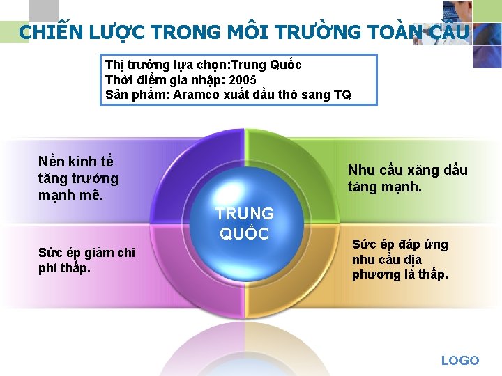 CHIẾN LƯỢC TRONG MÔI TRƯỜNG TOÀN CẦU Thị trường lựa chọn: Trung Quốc Thời