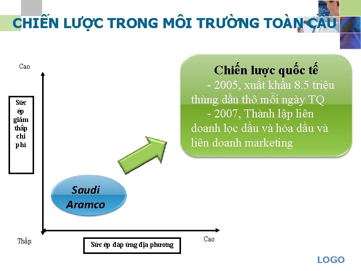 CHIẾN LƯỢC TRONG MÔI TRƯỜNG TOÀN CẦU Chiến lược quốc tế Cao - 2005,