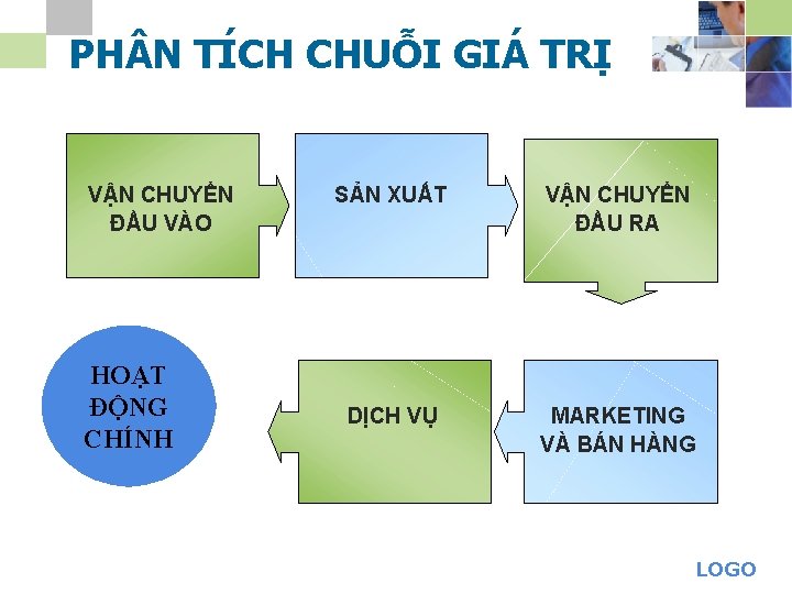 PH N TÍCH CHUỖI GIÁ TRỊ VẬN CHUYỂN ĐẦU VÀO HOẠT ĐỘNG CHÍNH SẢN