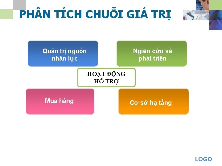 PH N TÍCH CHUỖI GIÁ TRỊ Quản trị nguồn nhân lực Ngiên cứu và