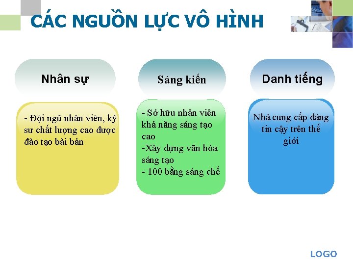 CÁC NGUỒN LỰC VÔ HÌNH Nhân sự - Đội ngũ nhân viên, kỹ sư