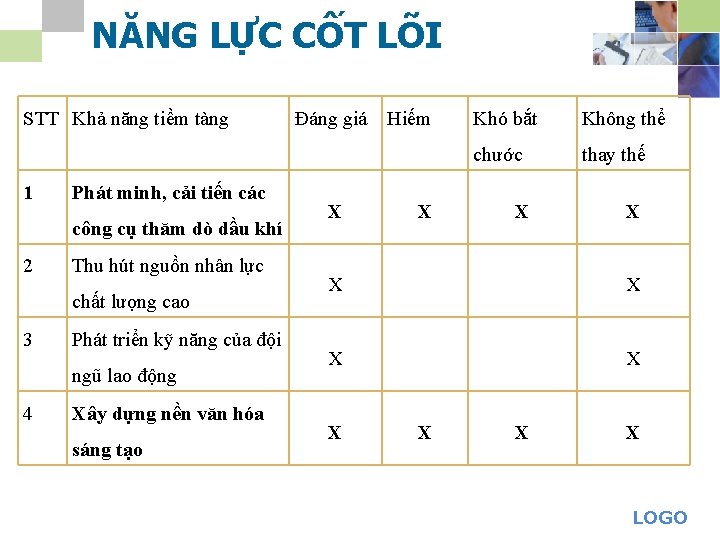 NĂNG LỰC CỐT LÕI STT Khả năng tiềm tàng 1 Phát minh, cải tiến