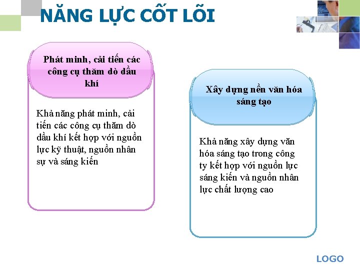 NĂNG LỰC CỐT LÕI Phát minh, cải tiến các công cụ thăm dò dầu