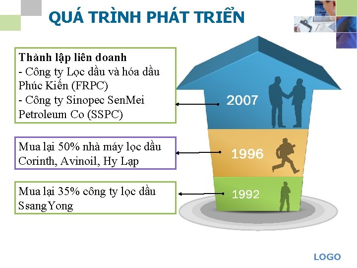 QUÁ TRÌNH PHÁT TRIỂN Thành lập liên doanh - Công ty Lọc dầu và