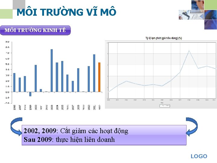 MÔI TRƯỜNG VĨ MÔ MÔI TRƯỜNG KINH TẾ 2002, 2009: Cắt giảm các hoạt