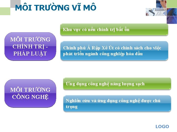 MÔI TRƯỜNG VĨ MÔ Khu vực có nền chính trị bất ổn MÔI TRƯỜNG