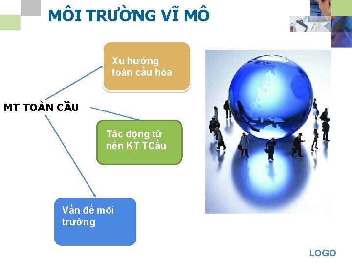 MÔI TRƯỜNG VĨ MÔ Xu hướng toàn cầu hóa MT TOÀN CẦU Tác động