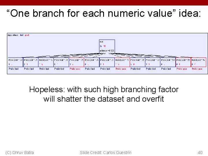 “One branch for each numeric value” idea: Hopeless: with such high branching factor will