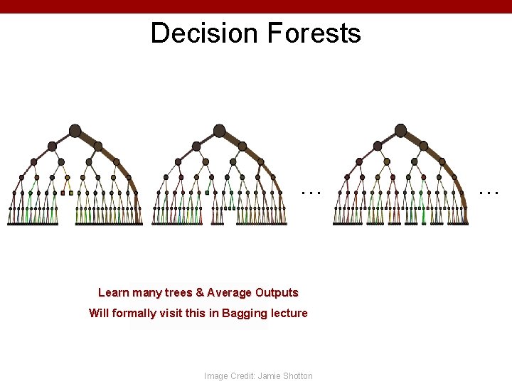 Decision Forests … Learn many trees & Average Outputs Will formally visit this in